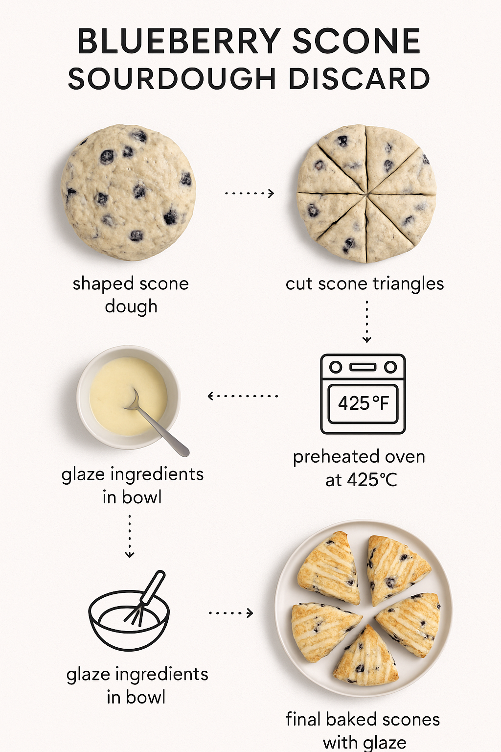 blueberry-scone-sourdough-discard-dough Forming blueberry scone sourdough discard dough